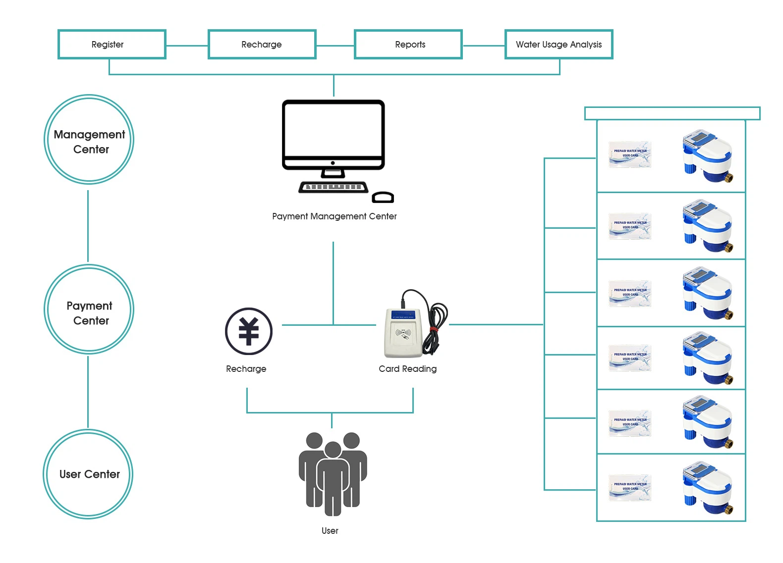 IC-water-meter1